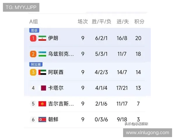 世界杯欧洲区预选赛各组积分形势全面解析与晋级走势分析