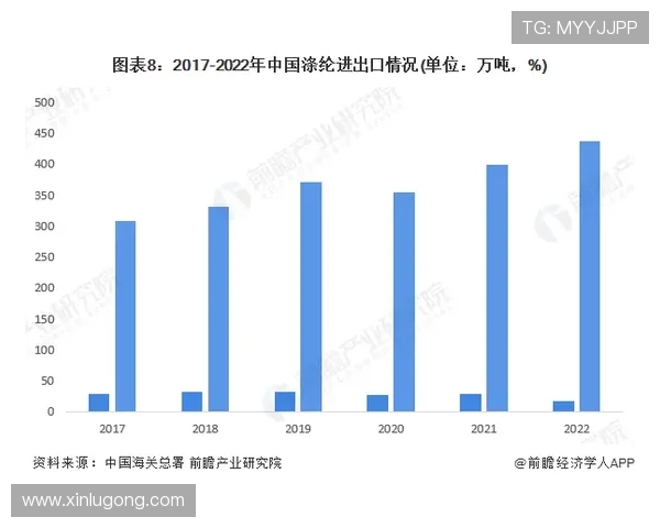 《2025年电竞赛事发展趋势分析：技术创新与全球化竞争加速》
