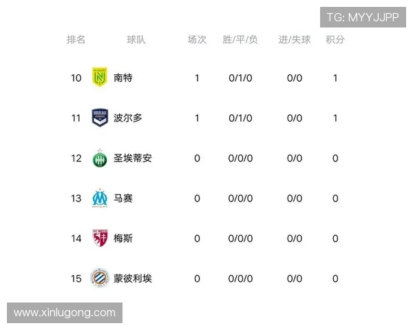 法甲足球联赛最新积分榜分析与各队表现走势解读